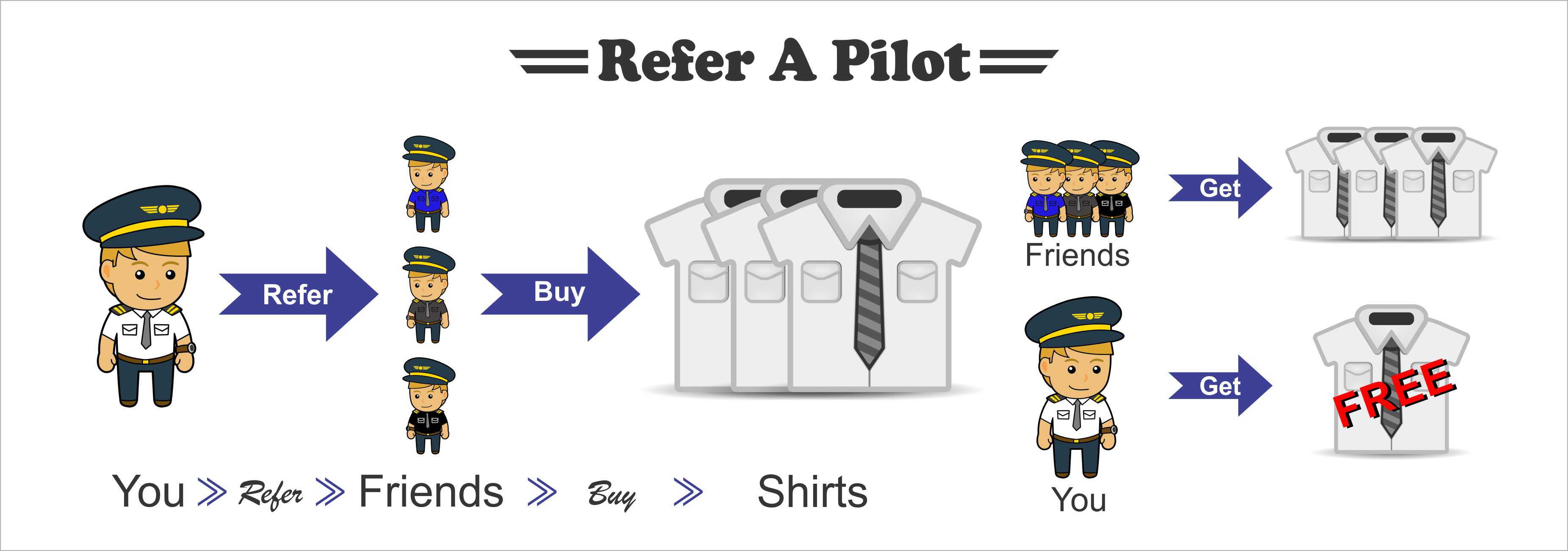 Refer A Friend